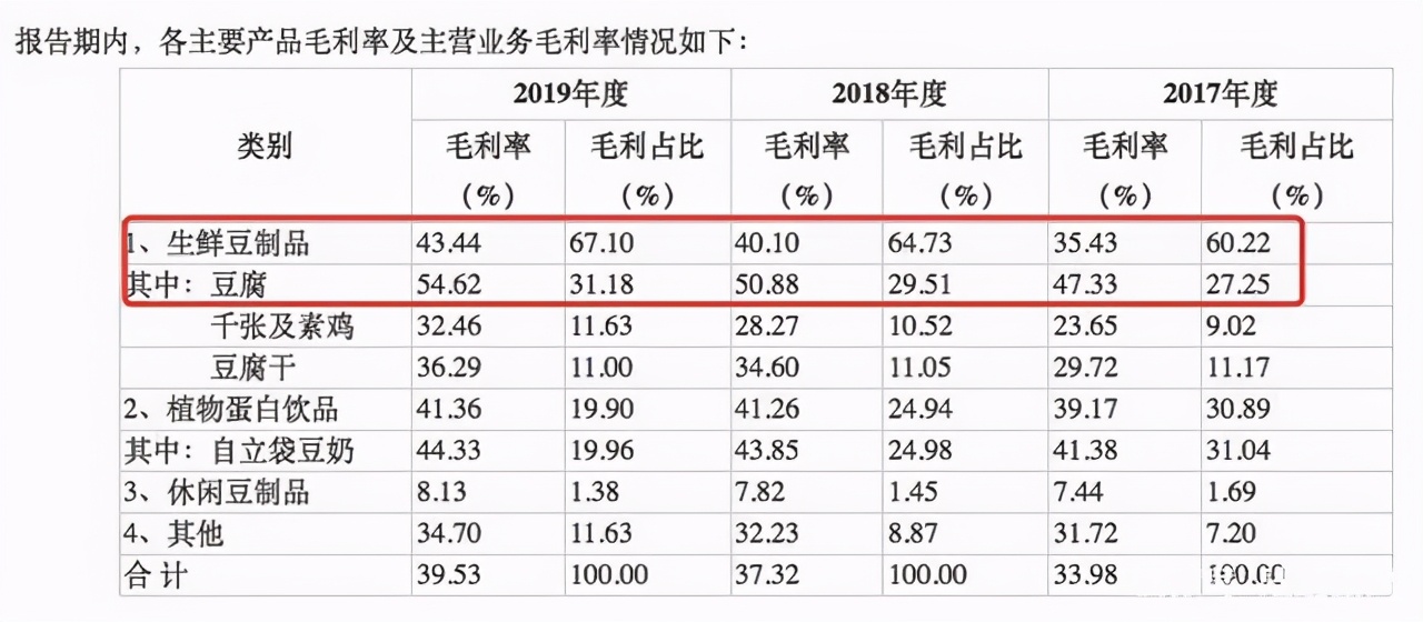 祖名股份，垂直领域的专精者