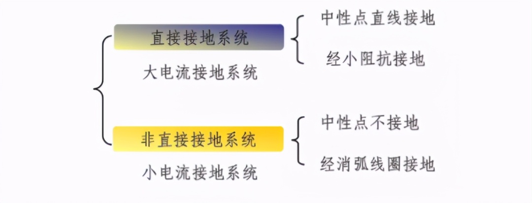 高压电相关的小知识，学电力的人都应该知道