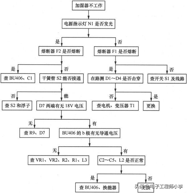 加湿器坏了一般是哪里问题，加湿器坏了的原因和修理方法