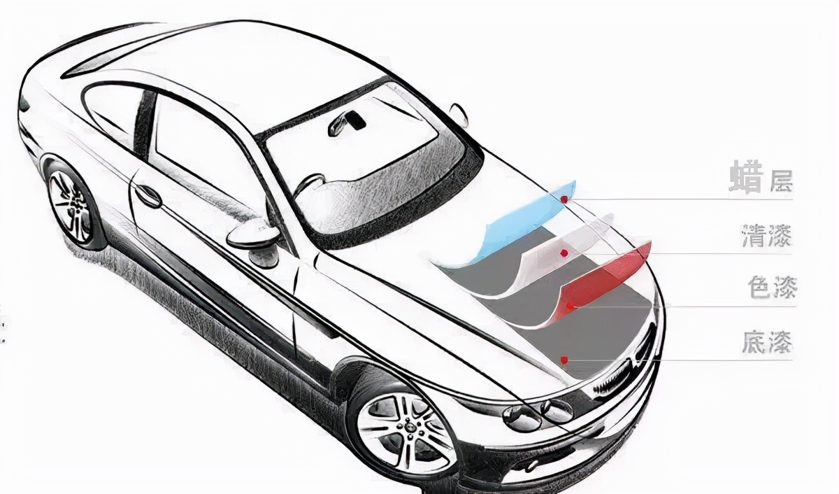 汽车漆面保养：打蜡、镀膜、镀晶、封釉、车衣哪种性价比最高？