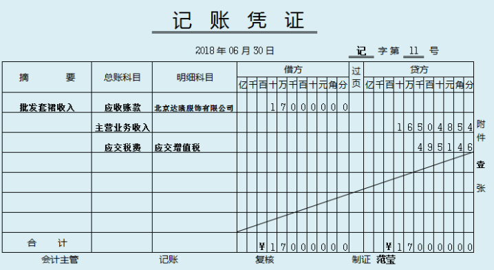 关于记账凭证的编制要求，你真的都清楚吗？附记账凭证模板