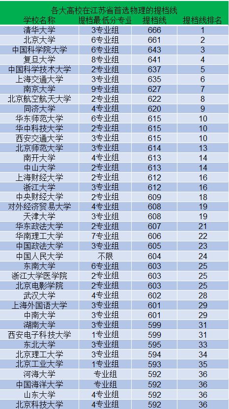 除了两财一贸，这些211高校在江苏受欢迎程度不输985高校