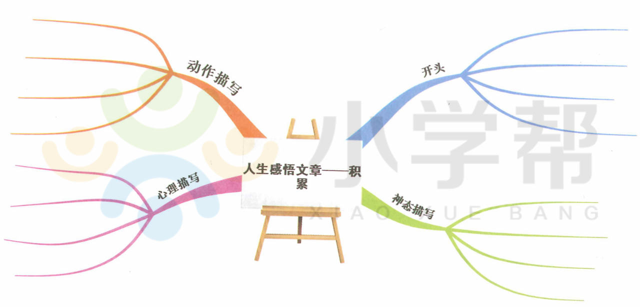 思维导图写作方法 ▏读名篇，学作文——《我身边的一件事》
