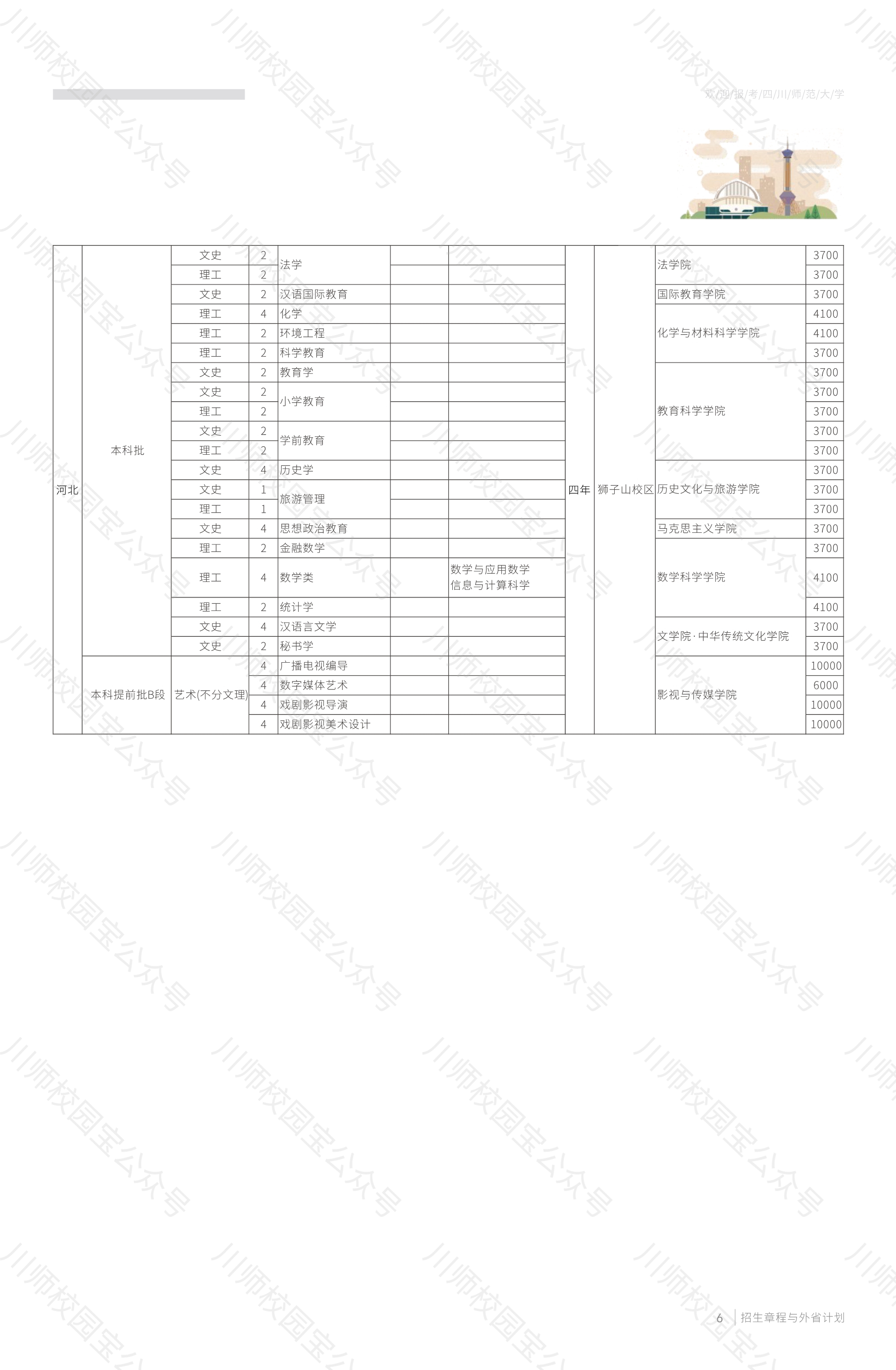 四川师范大学2020年本科招生章程与外省高考招生计划