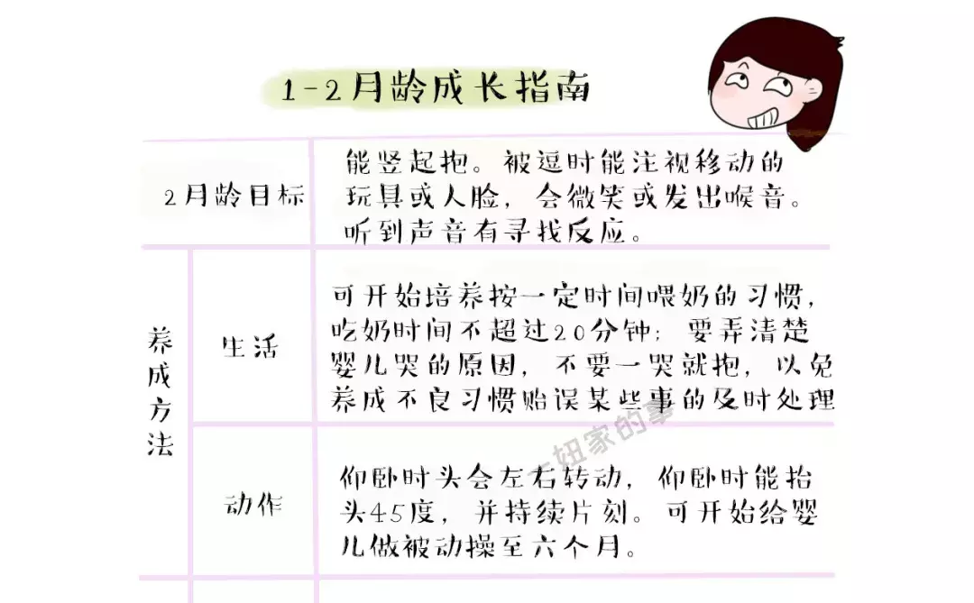 「干货」2月龄宝宝成长指南及早教游戏，这一篇足矣