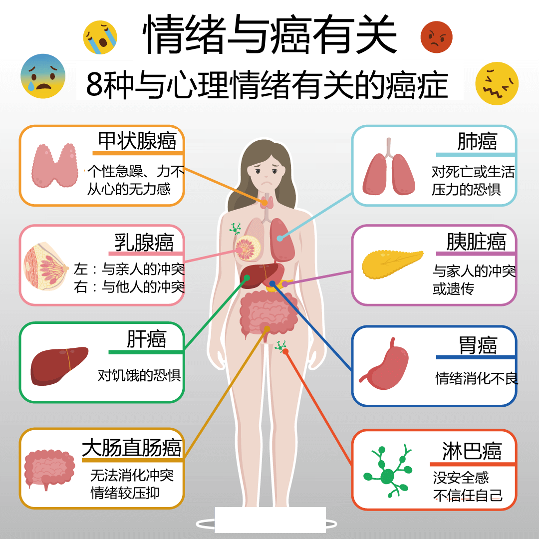 癌症患者有一半是被治死，一半是被吓死？不治疗反而能自愈？