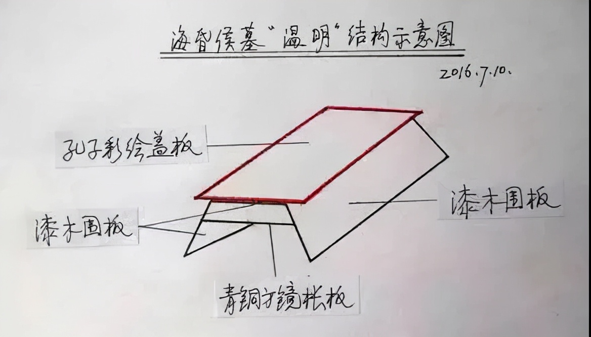 一件名为“温明”的罕见器物掀起热议，至今不知其具体作用