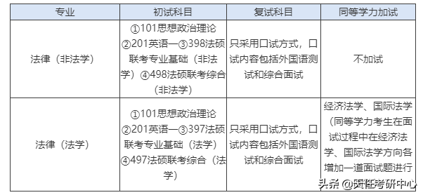 有希望！贵州大学法硕复试线、录取分数线分析