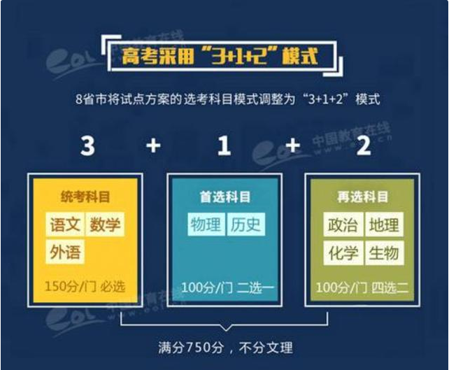 多地教育厅发布通知，明年高考生将迎来新挑战，复读生：没活路了