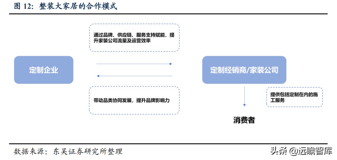 整装家居：四种模式全面对比，哪种能让顾客、装修公司和企业共赢