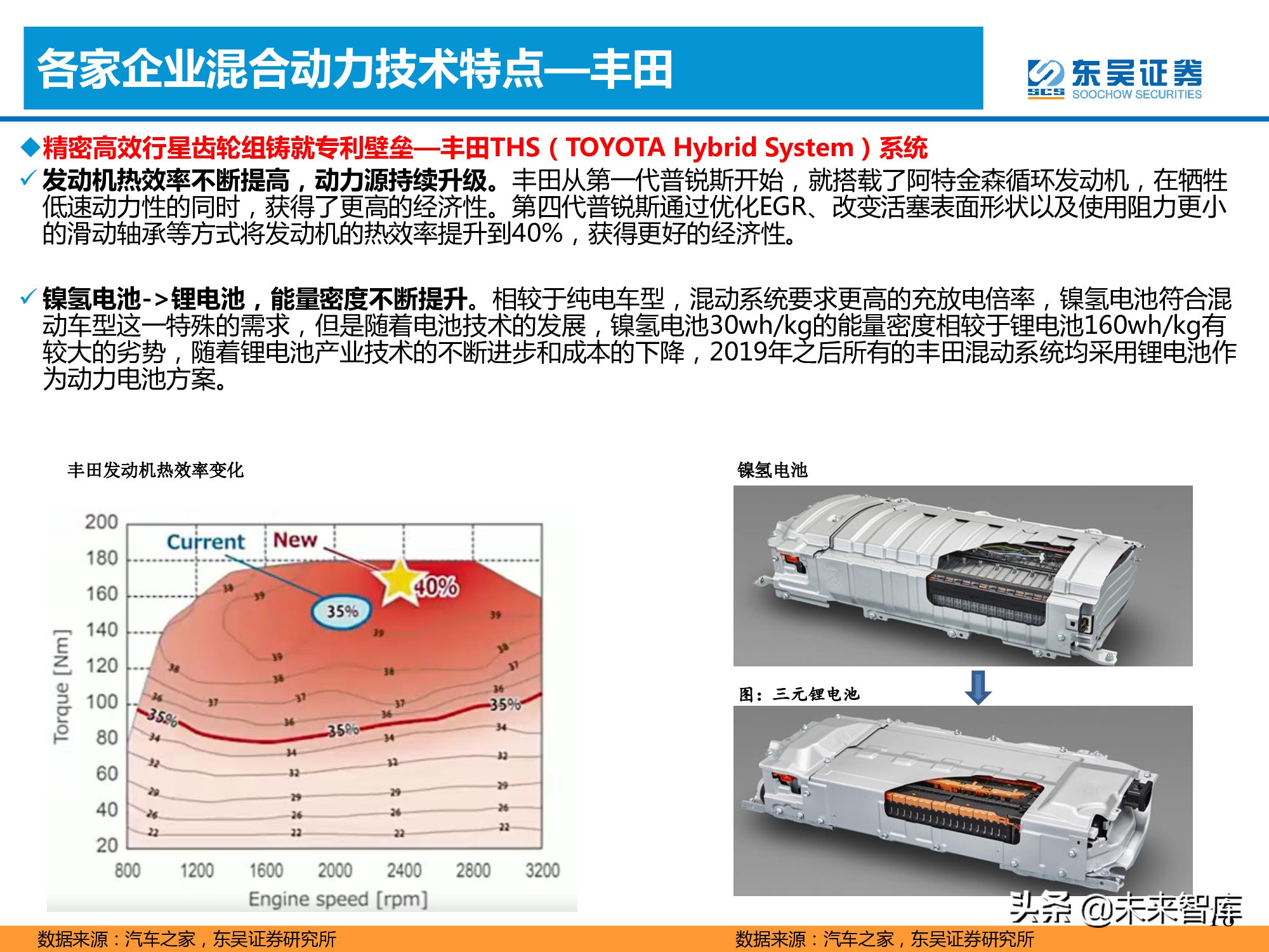 汽车行业专题报告：混合动力的春天到了吗？
