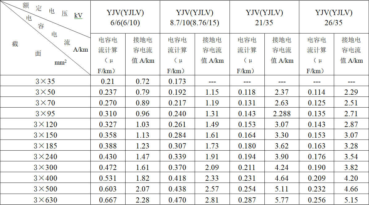 中性點不接地系統單相接地電容電流的工程計算方法