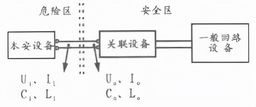 本安型防爆系統(tǒng)與防爆認(rèn)證