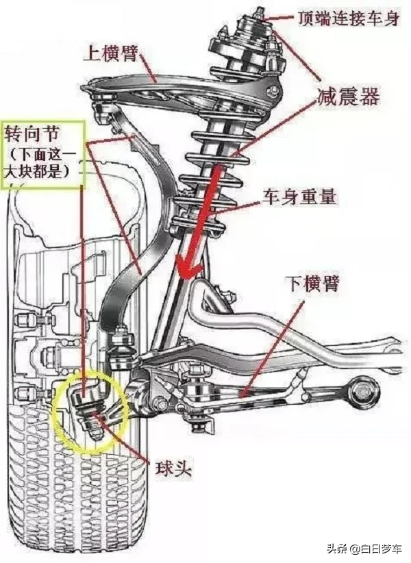 呵，断轴这件小事