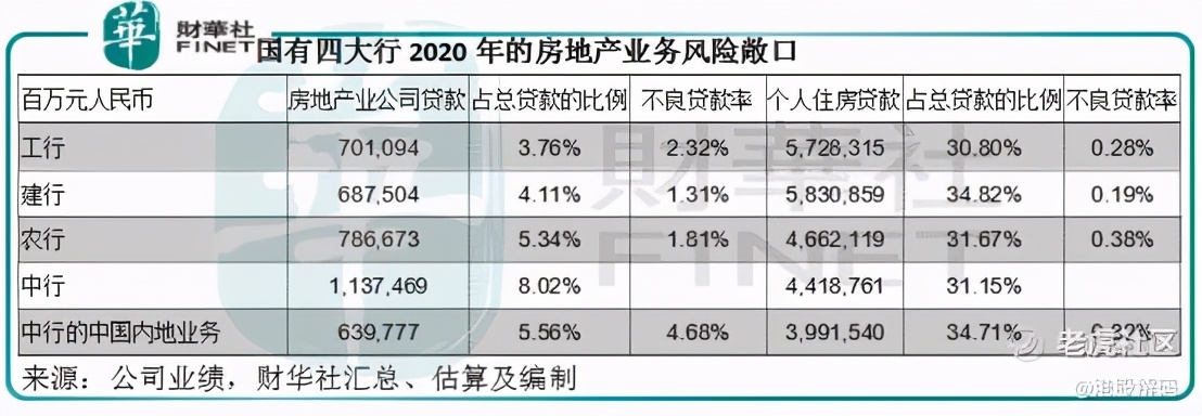 「解读」从2020年业绩看四大国有银行的投资价值