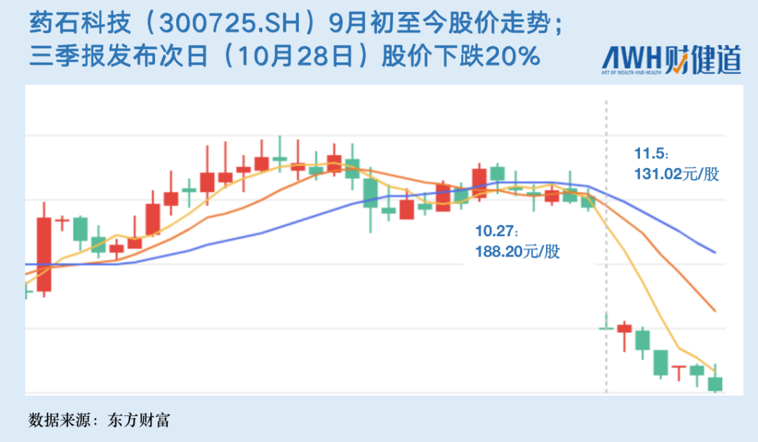 “医药女神”葛兰化身热门赛道CXO“旗手”，6000亿资本巨头高瓴却“叛逃”？