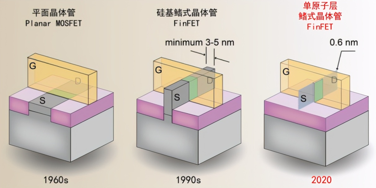 携手华为、研发“中国芯”、助力“天和核心舱”发射升空，湖南大学实力顶尖！