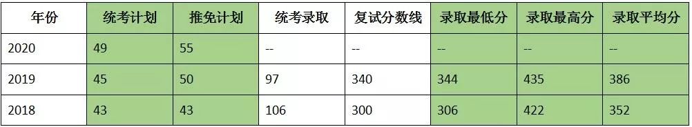 考研院校详解——重庆大学