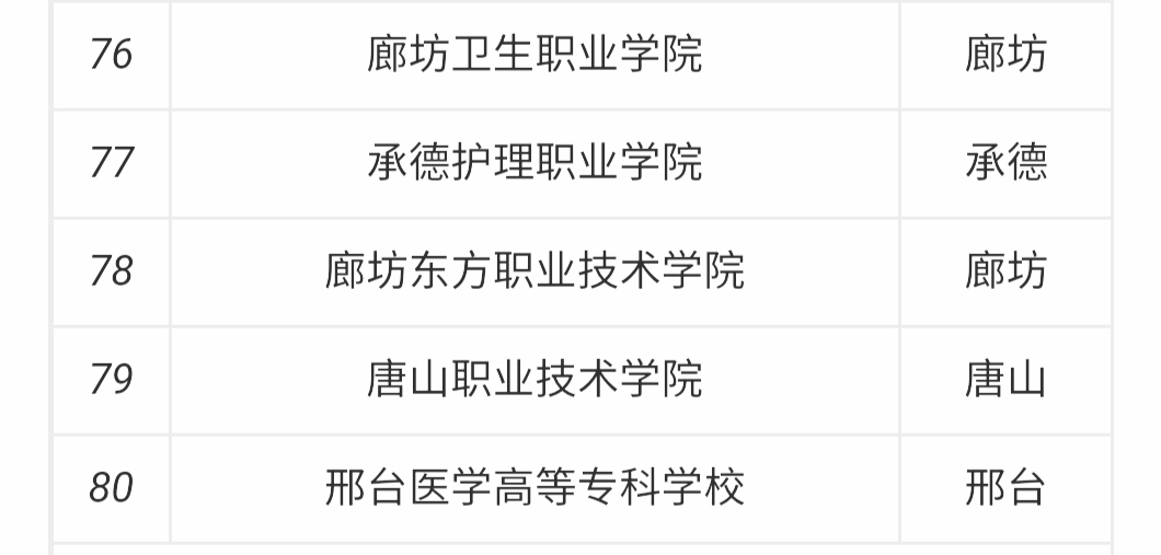 口腔专业介绍｜你对口腔医学和口腔医学技术了解吗？