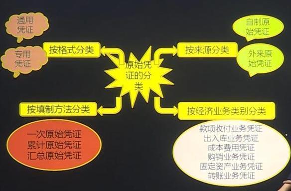 新手会计的福音：超详细手工全盘账务处理流程，收藏备用