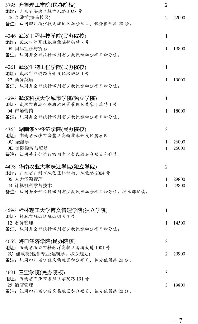 四川2020普通类本科二批次缺额计划发布！成都大学缺额6人