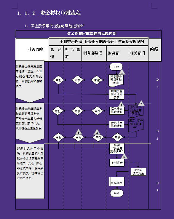 看了27岁王会计做的内部控制流程，这才明白为啥人家月薪2万
