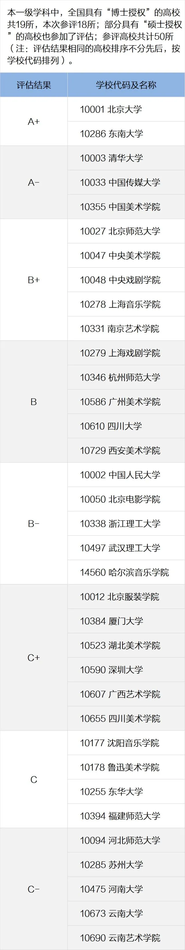 重磅！2021艺术类专业最强排行榜出炉