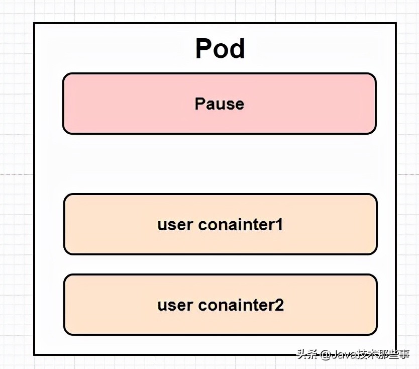 这一篇 K8S（Kubernetes）我觉得可以了解一下