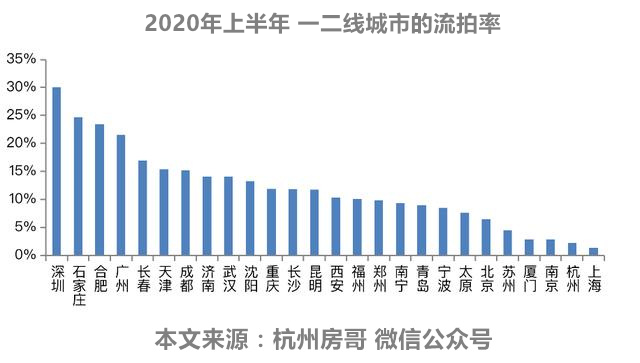 楼市重磅分析：精装修的楼盘，为什么质量越来越差？