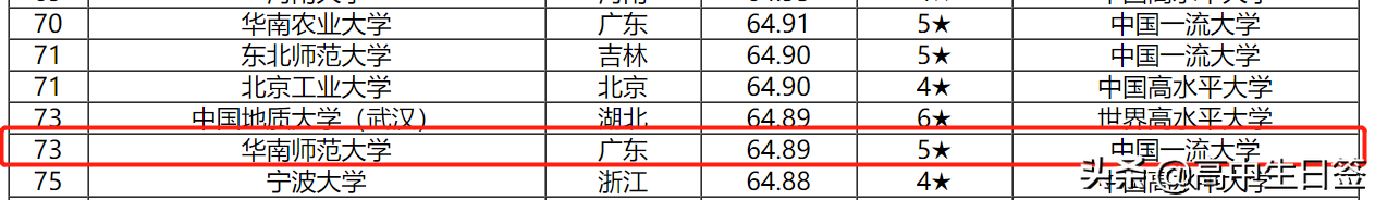 高校分享：华南师范大学（含往年各专业分数线和2020年招生简章）