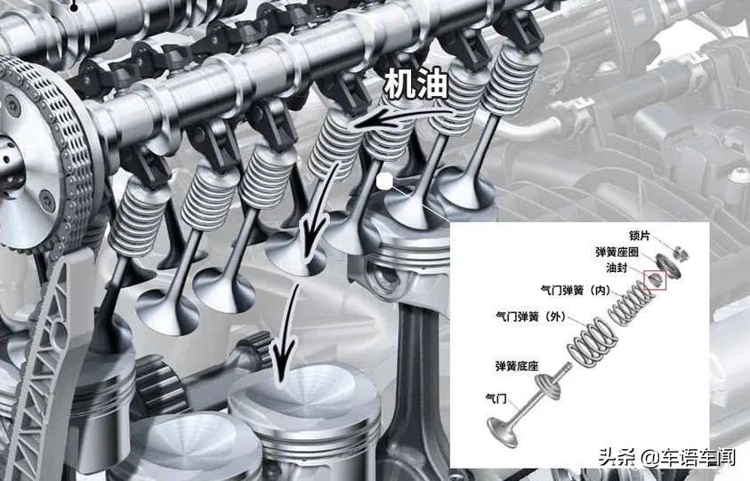 大众每年研发费用超千亿，为何依然烧机油？其实原因很简单