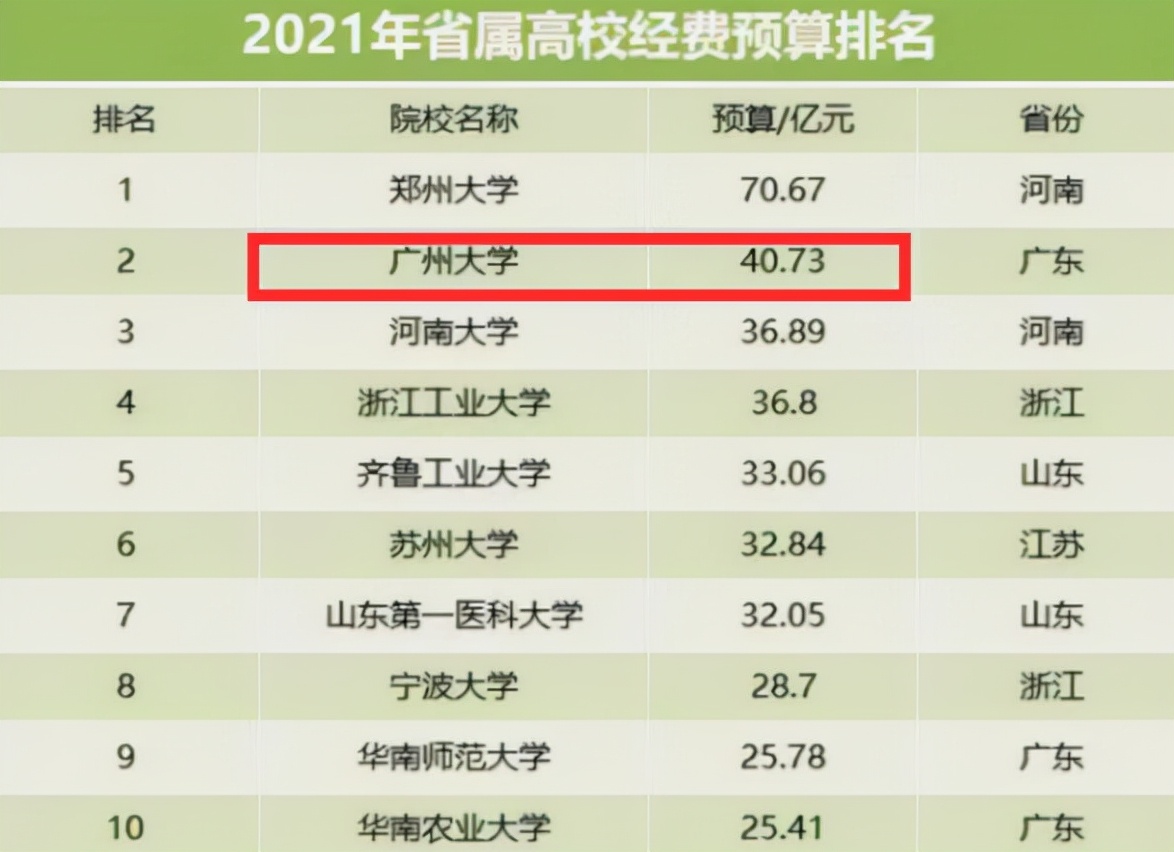 双一流大学评选接近尾声，4所大学优势明显，2所大学或将掉队