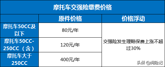 摩托车车船税是哪个图片