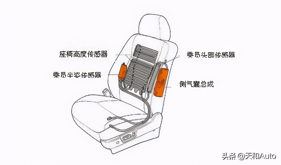 趣味问题：汽车的皮革座椅是否需要「加座套」