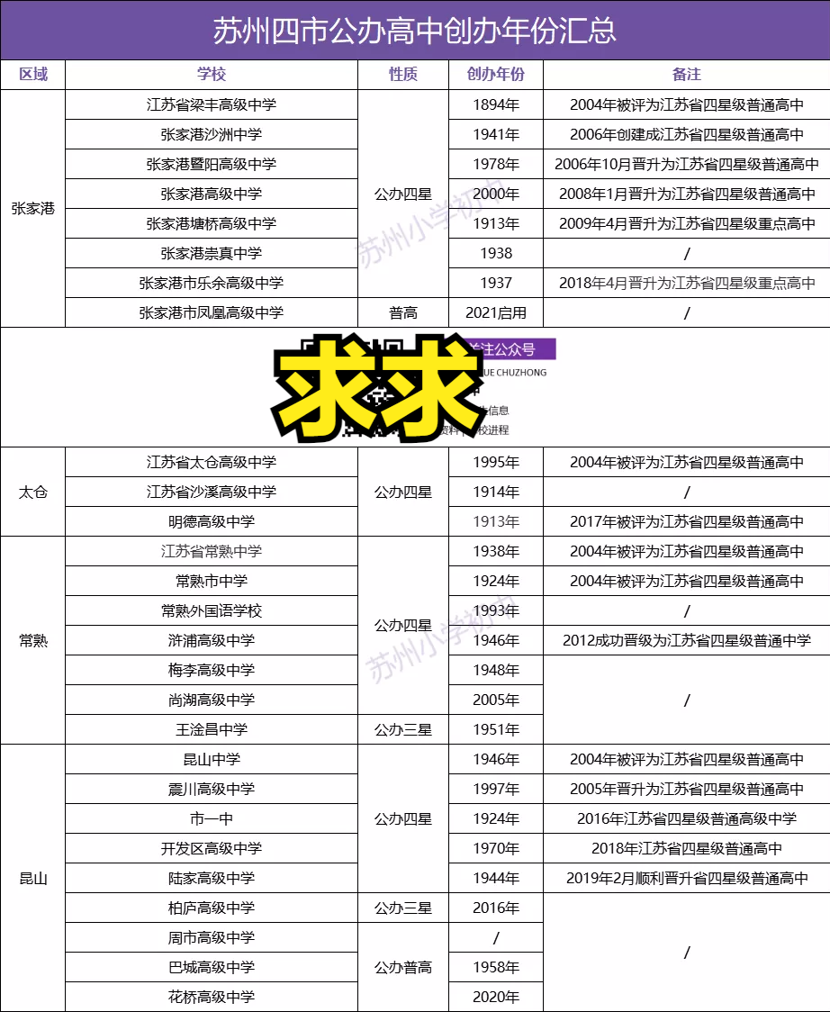 这个区将新增一所四星高中？想上四星高中，你究竟还差多少分？