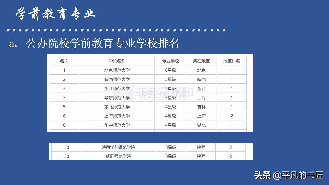 2022年高考志愿填报文科生报考指南