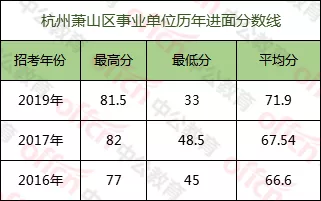 官方！浙江<a href=http://https://www.sydw.cn/ target=_blank class=infotextkey>事业单位</a>招考5、6月进行！