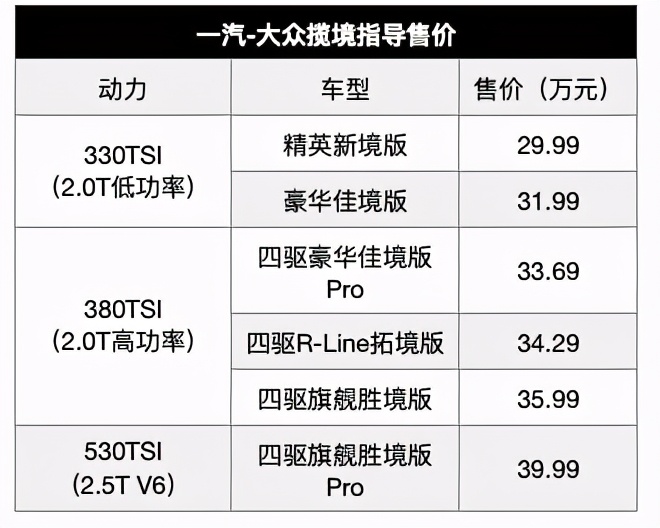 乘坐舒适度直追MPV，大众7座SUV也太大了吧