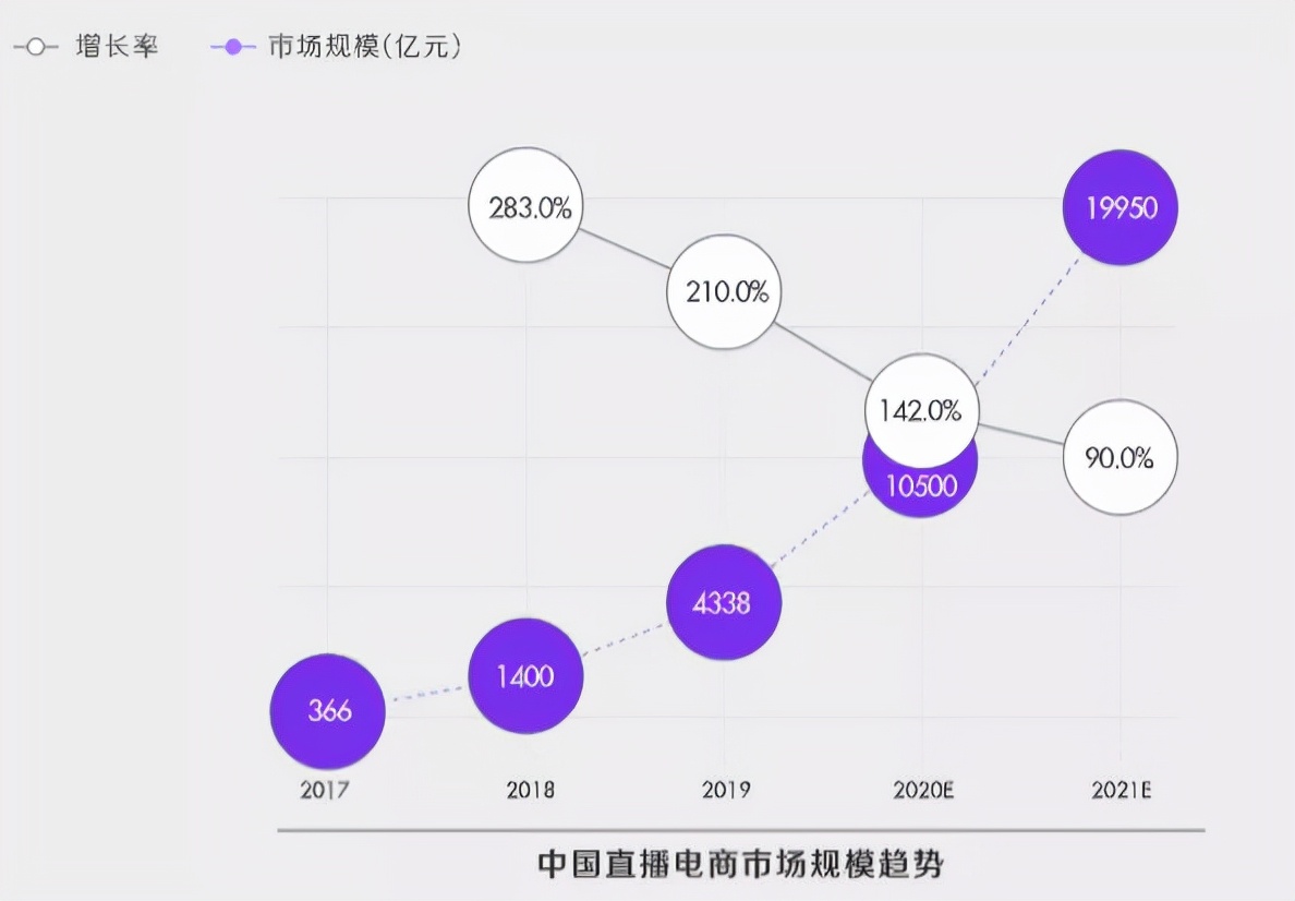 双十一专题：兴趣电商为抖音带来新机遇？