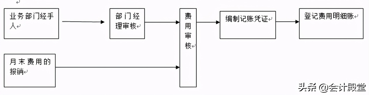 会计新人看！会计是什么？会计怎么学？会计的工作有哪些？