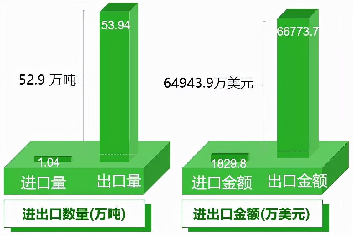 2021年中国梨产业数据分析报告