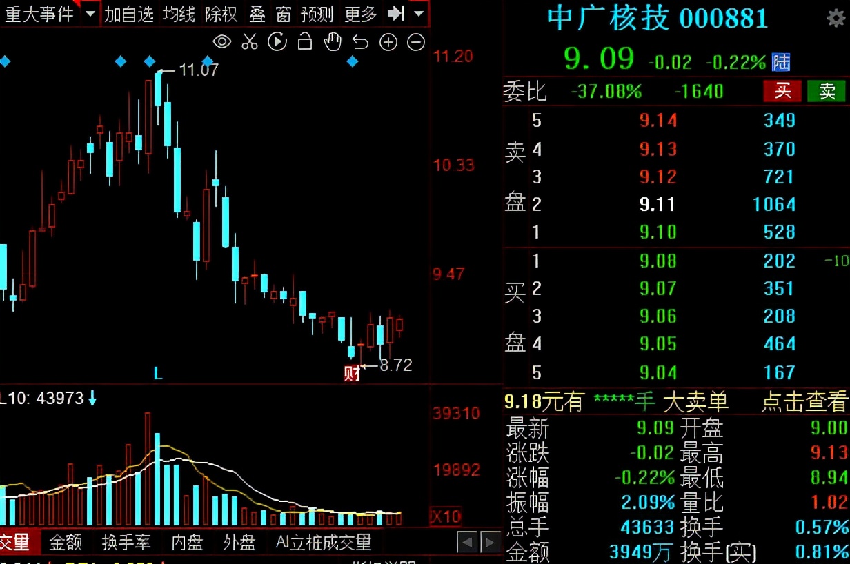 中廣核旗下首個a股上市平臺,國內最大的高端線纜材料製造商;核電業務