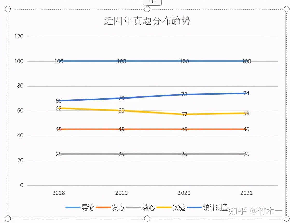 312心理学考研——北京师范大学