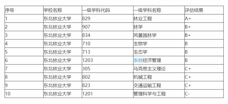 东北这所坐拥成片森林的211报录比很低，人气并不影响其实力