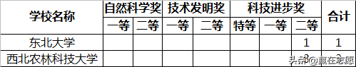 深度分析｜6所“双一流”B类高校，第二轮能否保住一流大学位置？
