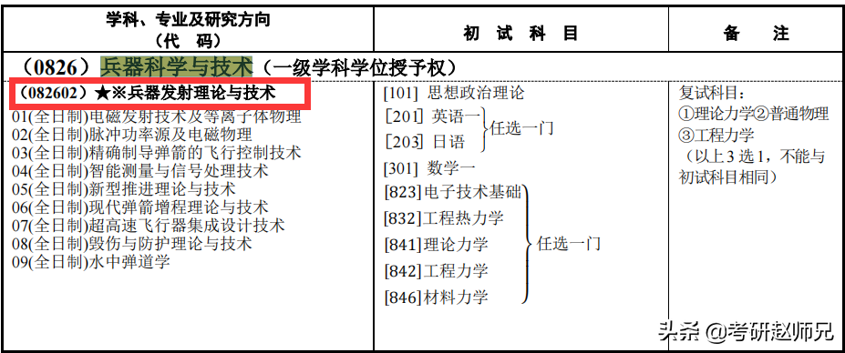 江苏211考研院校推荐——南京理工大学考研优势专业