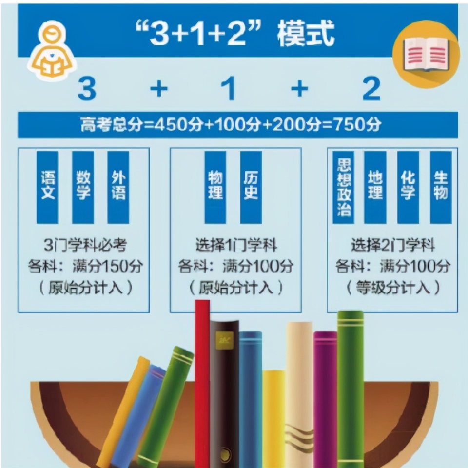 高考改革“取消”考试大纲，不再圈重点！这件事现在必须要做