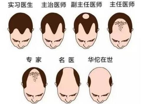 大学四年前后对比照火了，多数学生逆袭成功，医学生却是例外