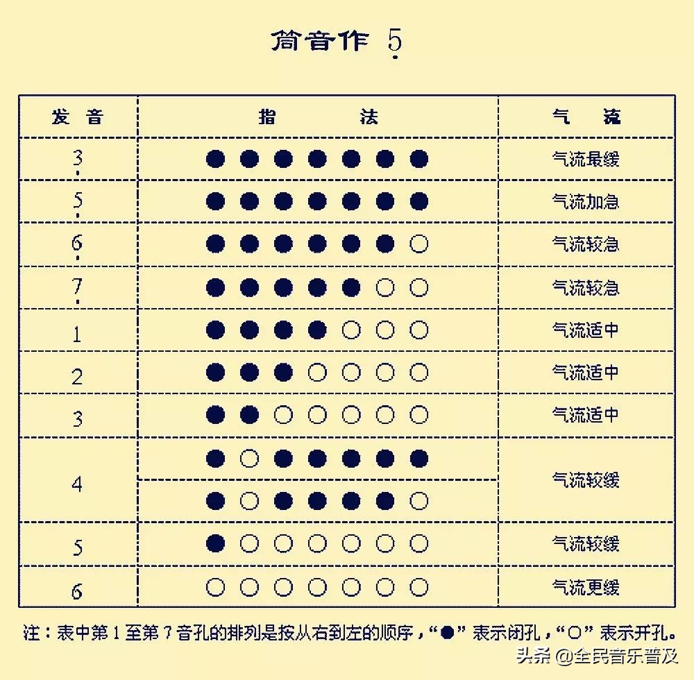 低音3是葫芦丝里最难吹的音葫芦丝低音三
