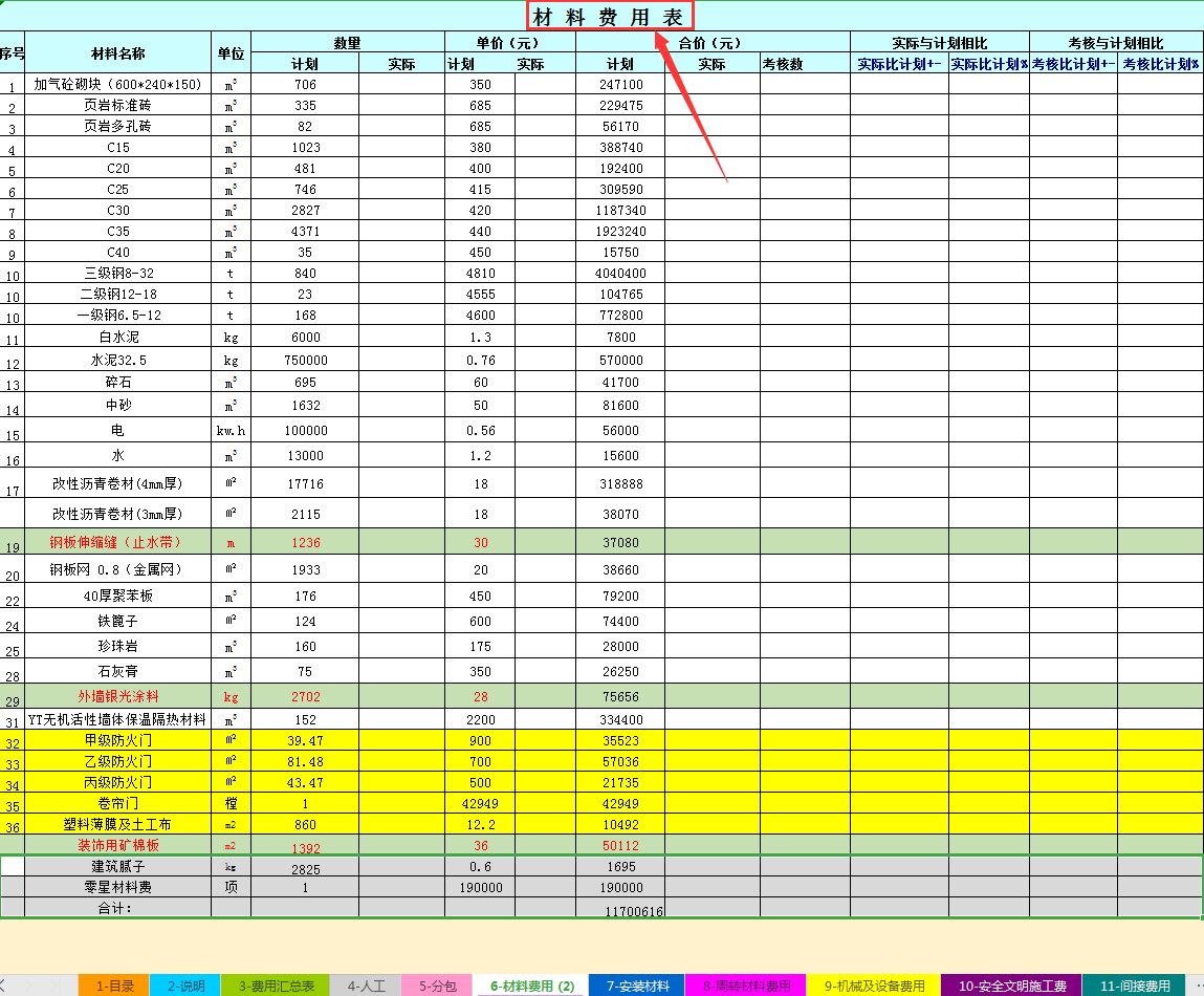 建筑会计必备！12套建筑业成本分析表，全套表单可直接套用